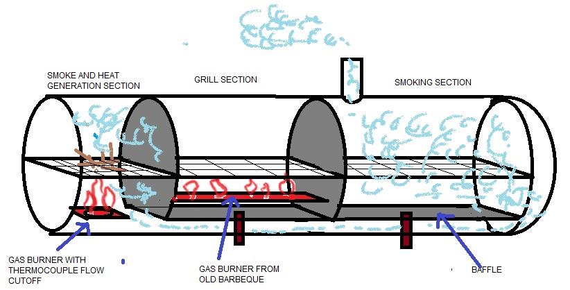 SMOKER DESIGN.jpg