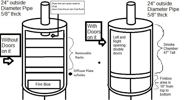Smoker Ideas.jpg