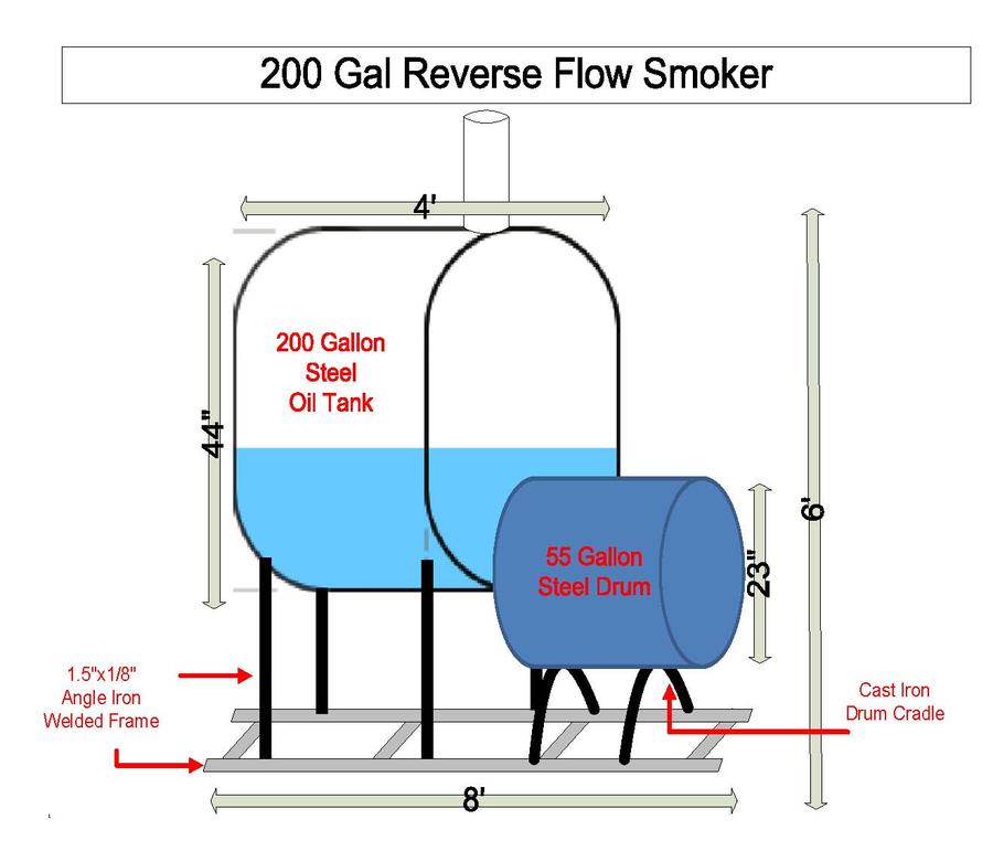 Smoker Trailer Design 02.27.17.jpg