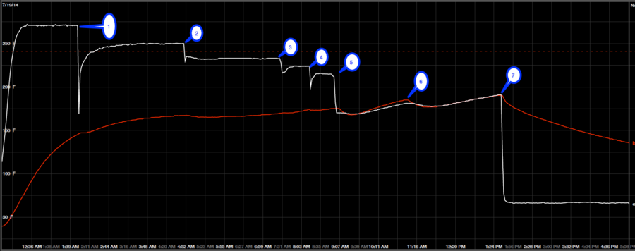 SmokingTimeline.png