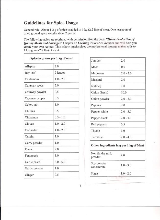 Spice Usage guidelines.jpg
