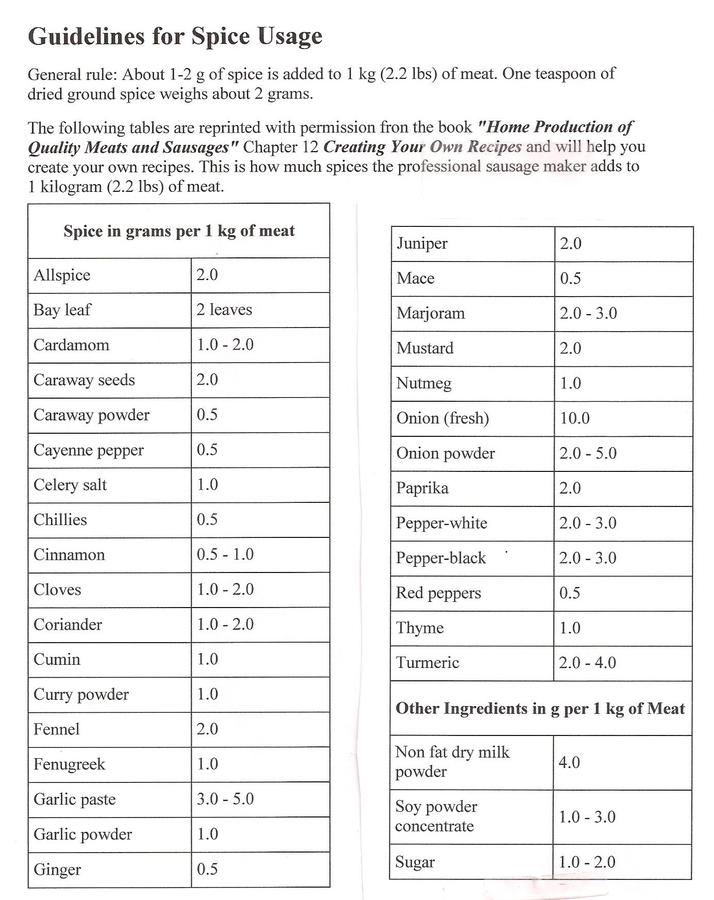 Spice Usage guidelines.jpg