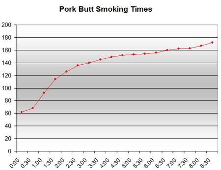 Temperature curve.jpg