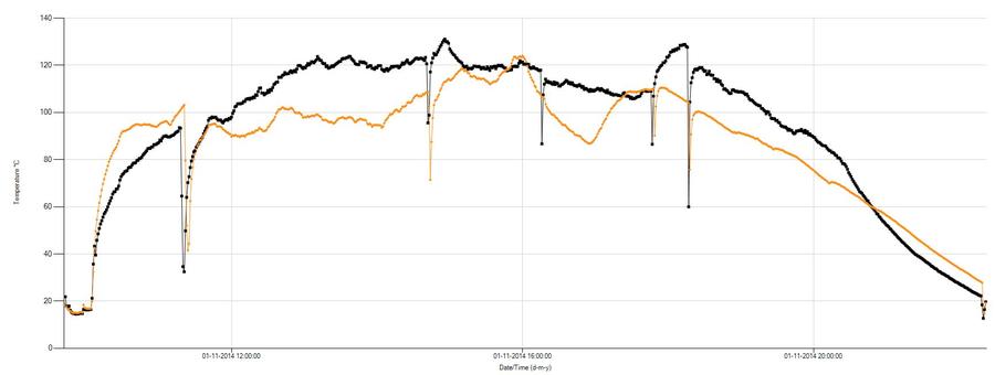 Temperature Profile.JPG