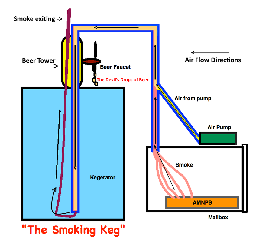 The_Smoking Keg.png