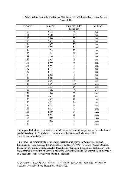 Time Temp Chart Comminuted Meats.jpg