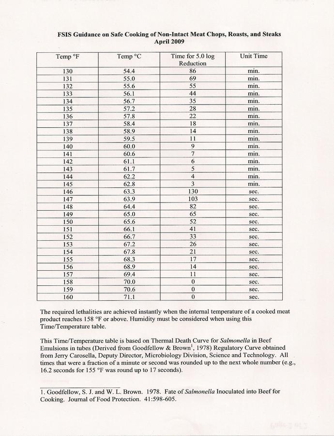 Time V Temp chart 1.jpg