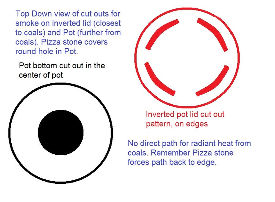 top view pot and lid cut outs.jpg