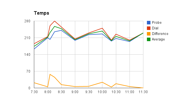 Turkey Temp 27NOV2014.png