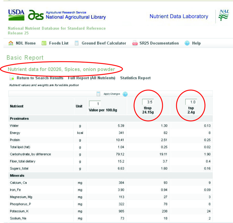 usda chart.jpg