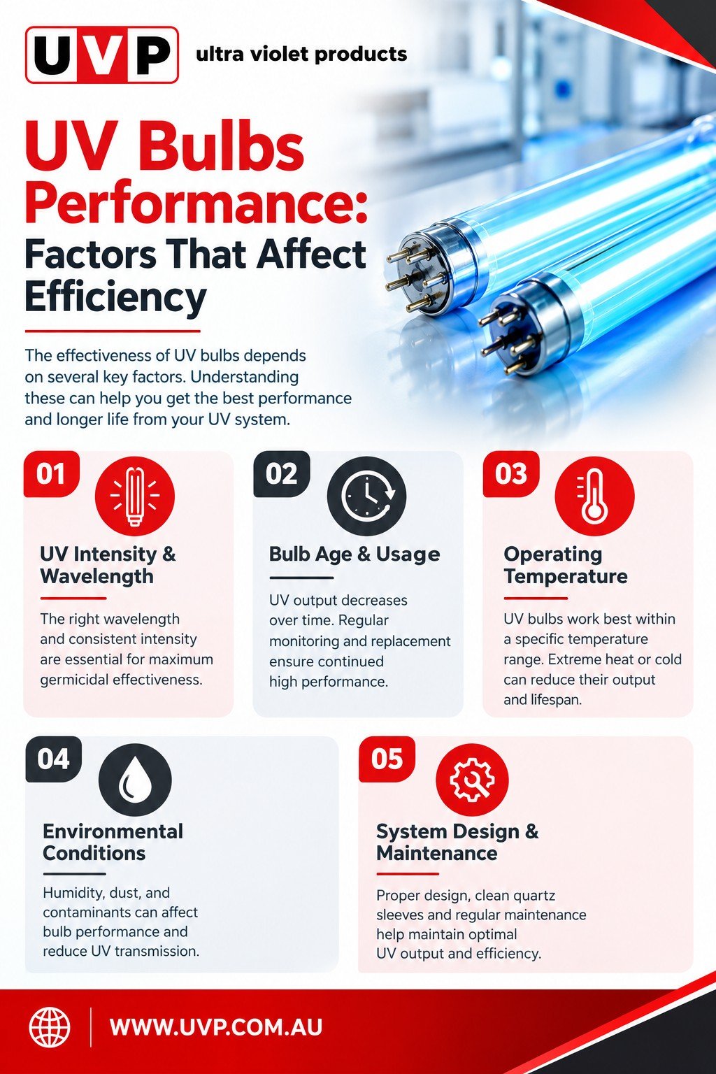 UV Bulbs Performance Factors That Affect Efficiency.jpg