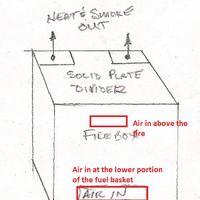 Vertical RF Smoker 1.jpg