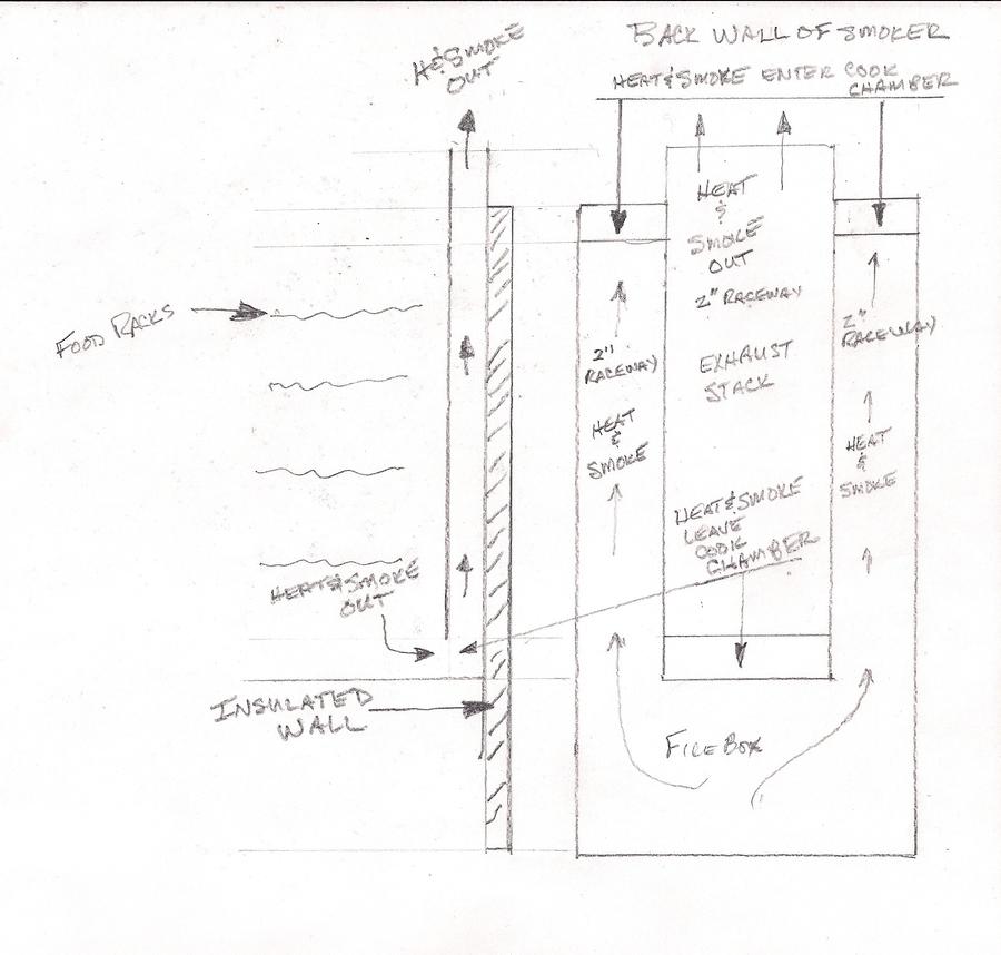 Vertical RF Smoker.jpg