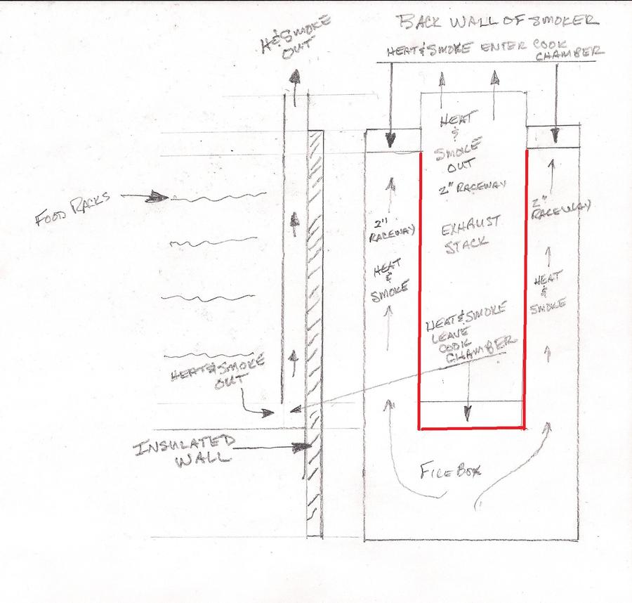 Vertical RF Smoker mod 1.jpg