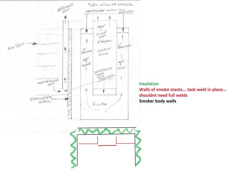 Vertical RF Smoker mod 2.jpg