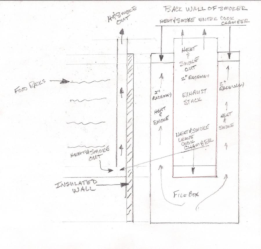 Vertical RF Smoker mod.jpg
