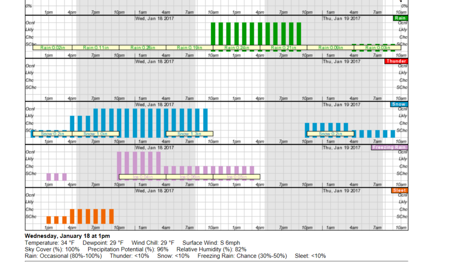 WEATHER 2017-01-17.png