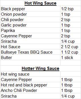 Wing Sauce.jpg