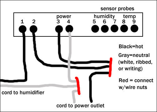 wiringhumid.jpg